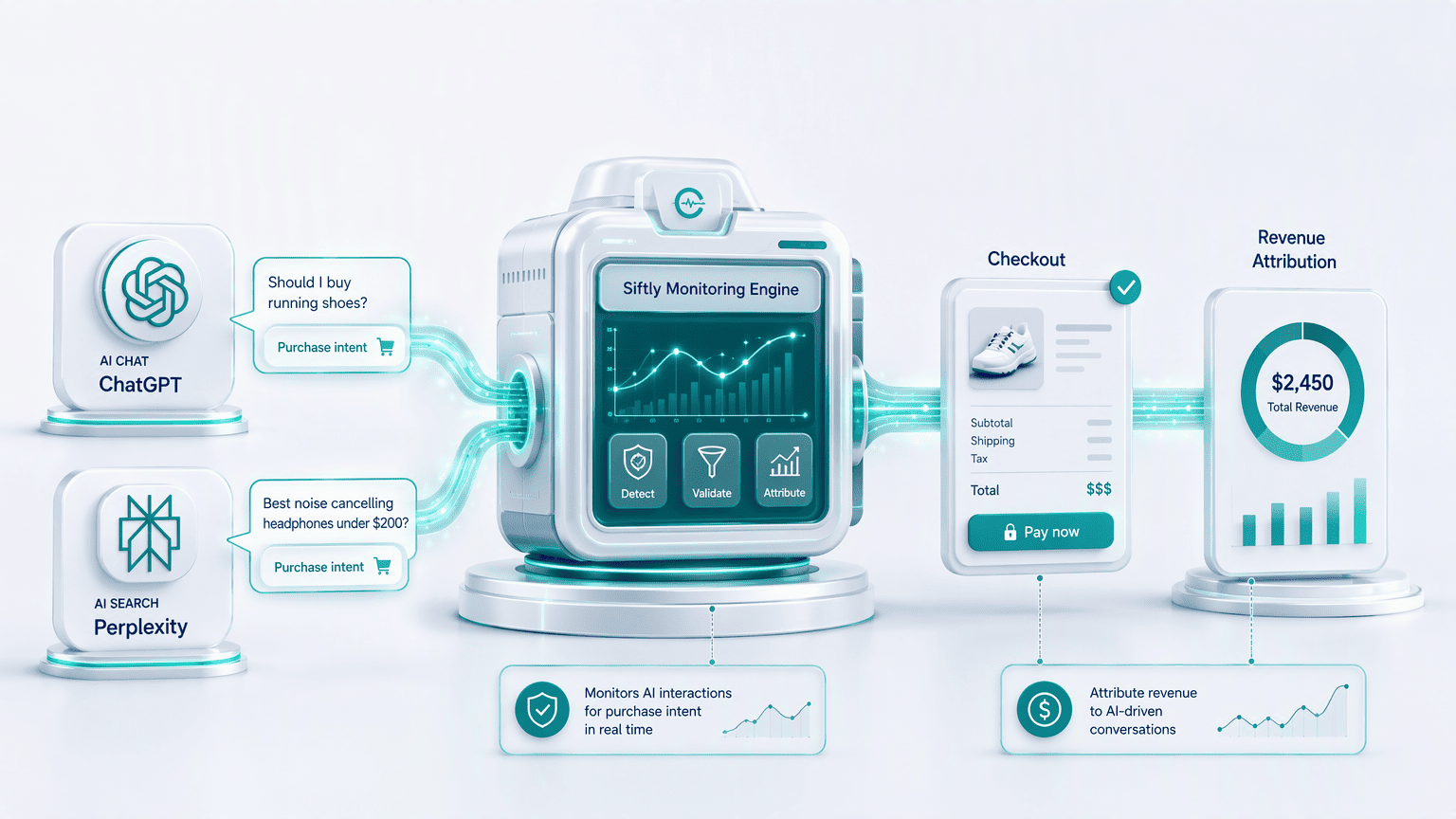 Illustration for 1. Siftly, The Y Combinator-backed real-time AI monitoring engine built for purchase-intent tracking