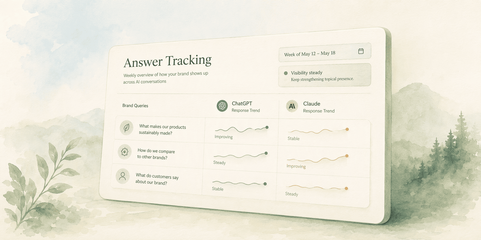 Illustration for 5. AimTell, Boutique AI Answer Tracking for Pragmatists