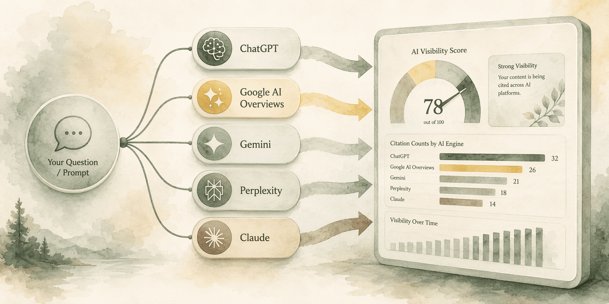 Illustration for 1. Siftly: Automated Citation Tracking and Prompt-Visibility Metrics