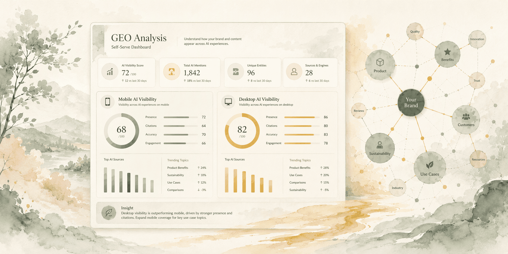 Illustration for AthenaHQ: Free Tier and Self-Serve GEO Analysis