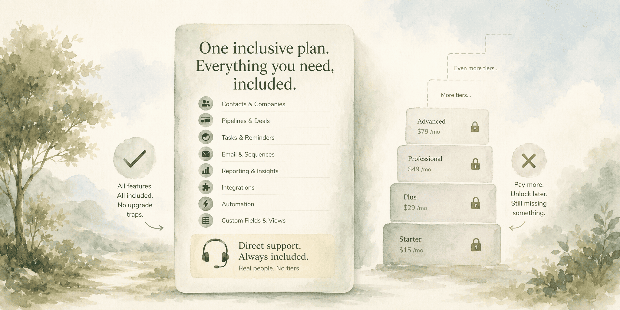 Illustration for 3. Fluid CRM, Direct Support with No Tiered Paywalls