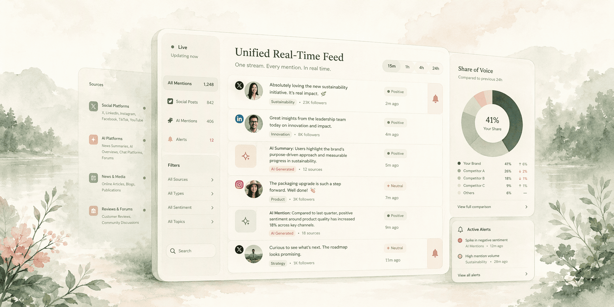 Illustration for Profound Alternative #3: BrandMentions AI, Real-time social and AI mention tracking in one consolidated feed