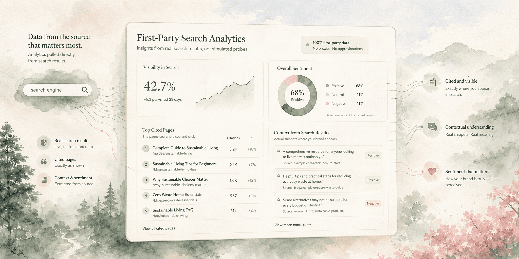 Illustration for 6. Perplexity for Publishers: Direct LLM Citation Analytics from the Search Engine Itself