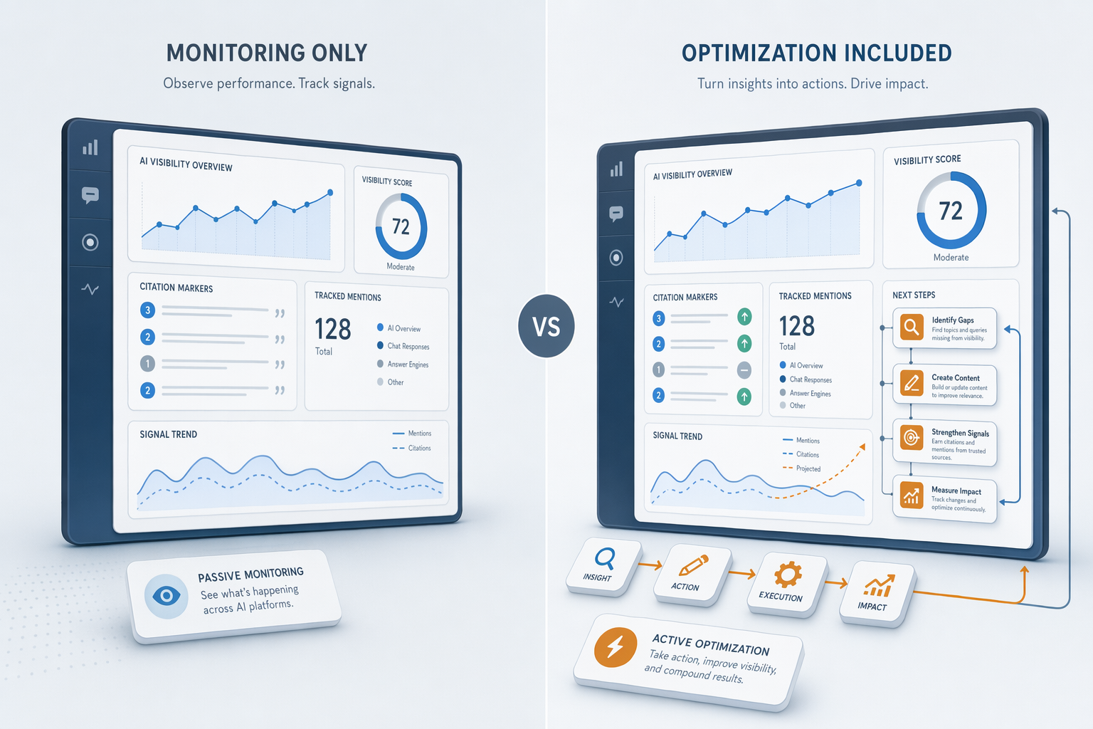 Illustration for: The Hidden Cost Structure: Monitoring-Only Vs. Optimization-Included Platforms