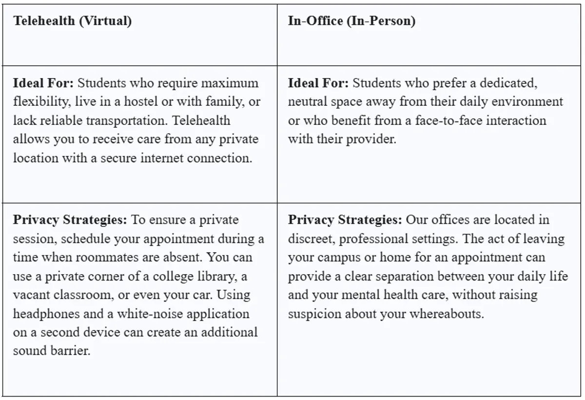 Virtual vs. In Person Care explained.