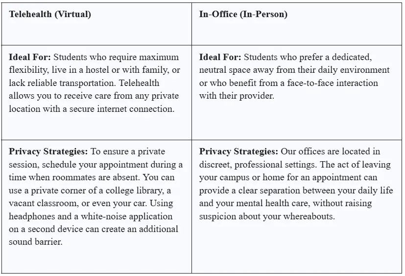 Virtual vs. In Person Care explained.
