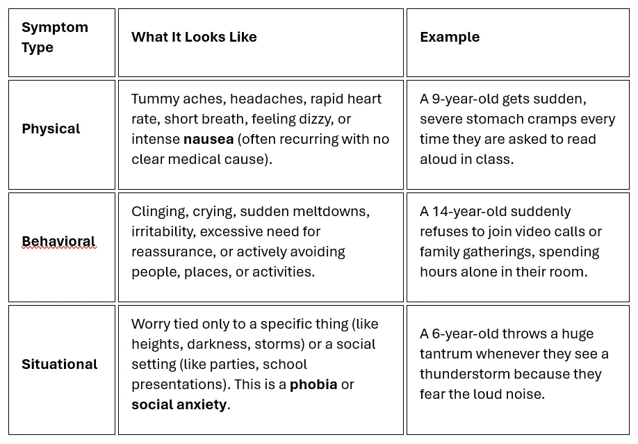 The Different Ways Anxiety Shows Up