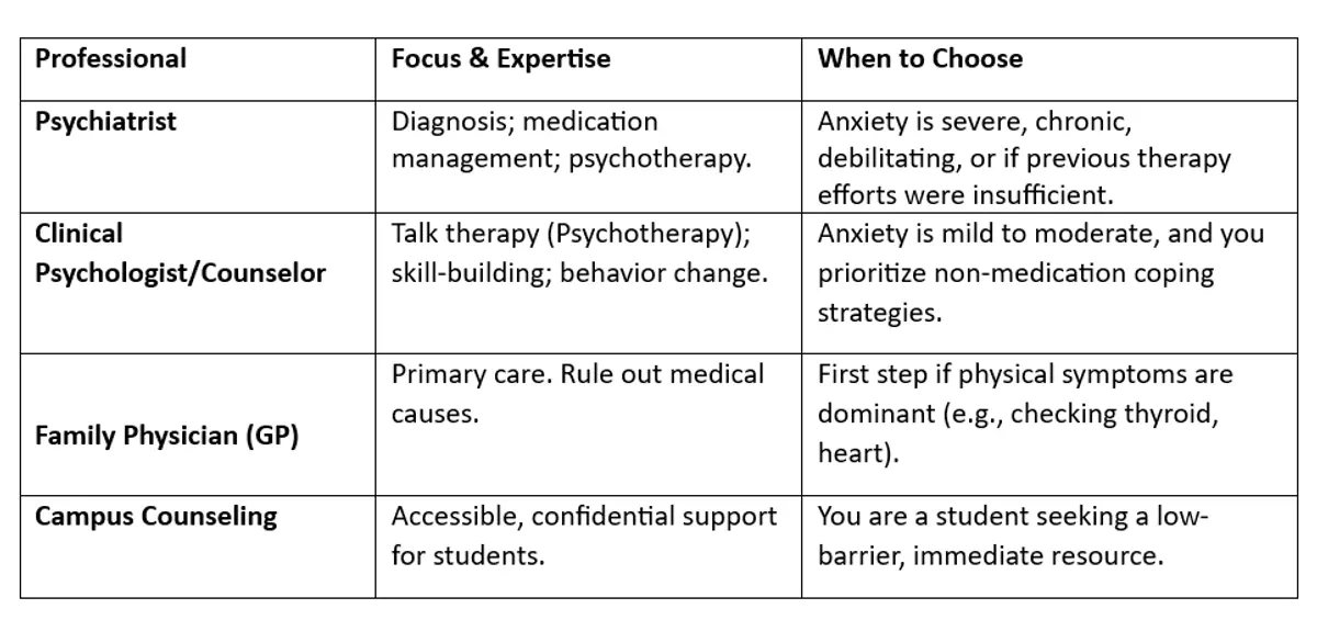 Comprehensive Guide in Choosing Your Professional in Bengaluru