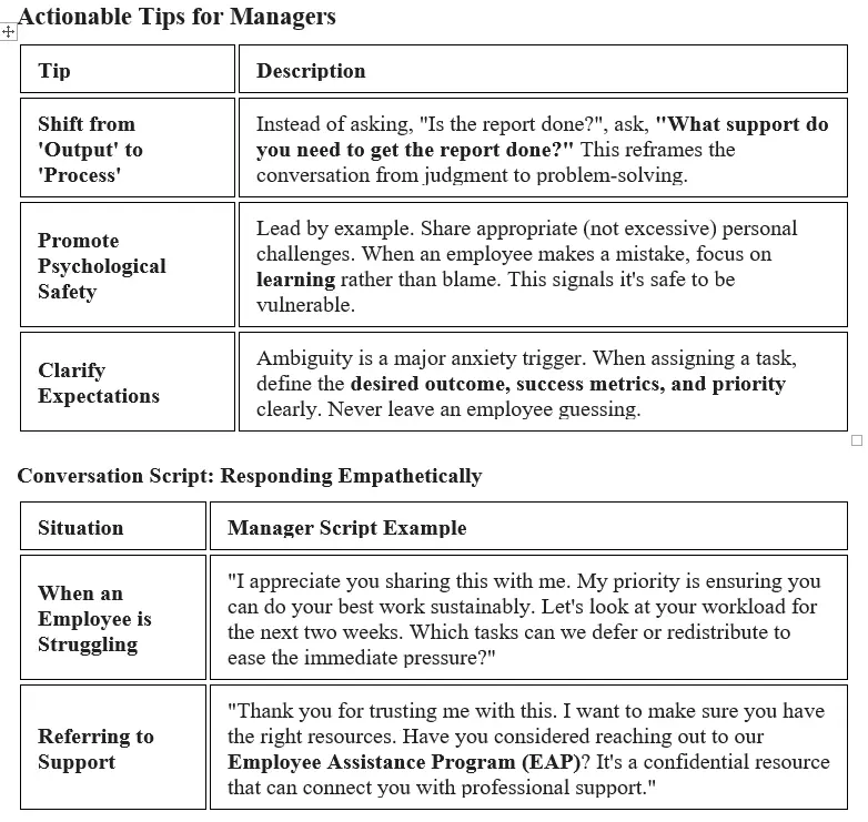 Actionable Tips for Managers