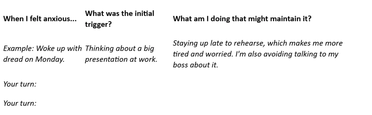 Here's how you can break your thoughts down