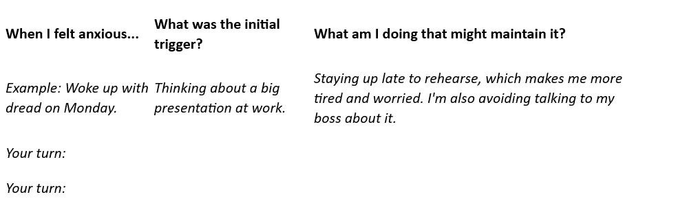 Here's how you can break your thoughts down