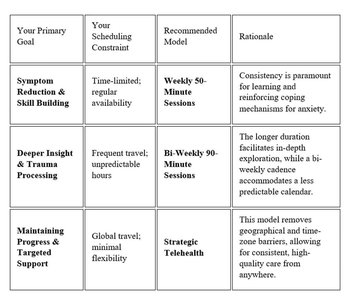 Framework for selecting the right therapy for you