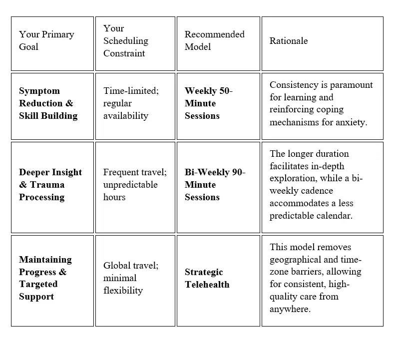 Framework for selecting the right therapy for you