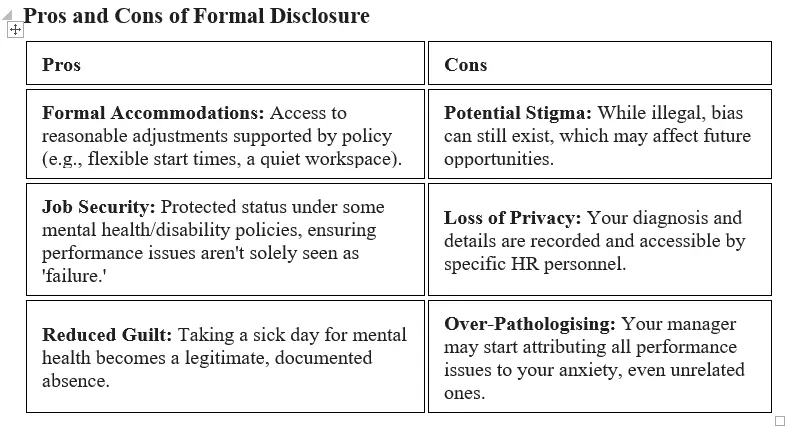 Pros and Cons of Formal Disclosure