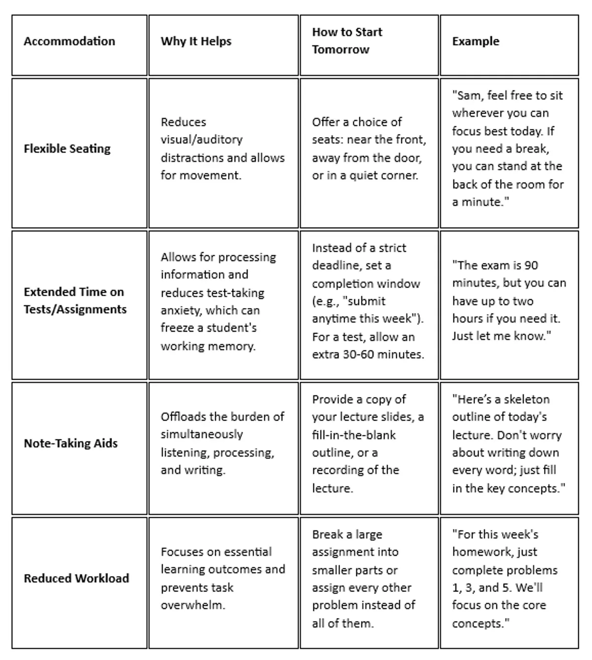 Accommodation types and how they are useful