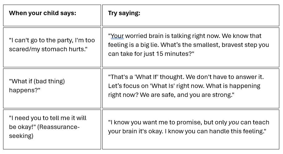 Parent Coaching Phrases to Empower children When Anxious