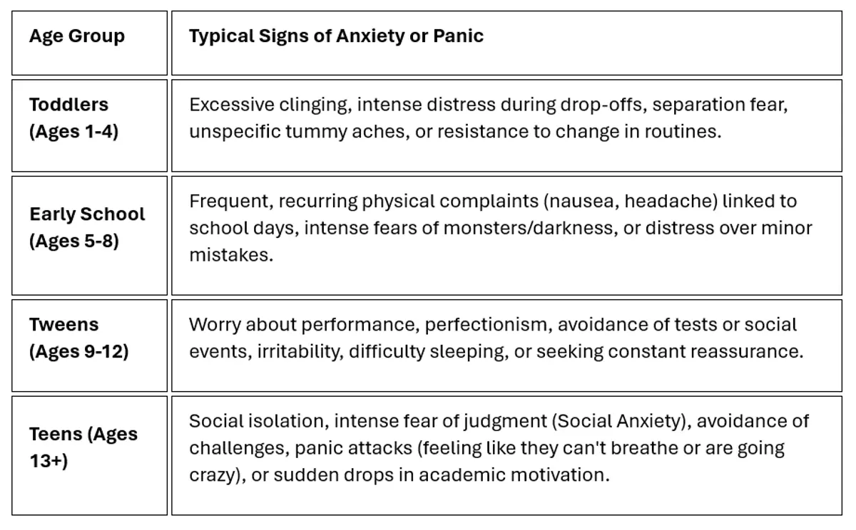  Recognizing Anxiety Signs by Age Group