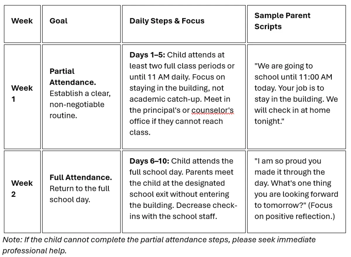 How to slowly expose your child to go back to school 