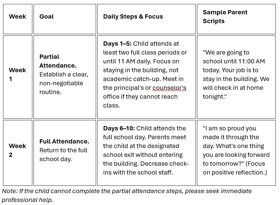 How to slowly expose your child to go back to school