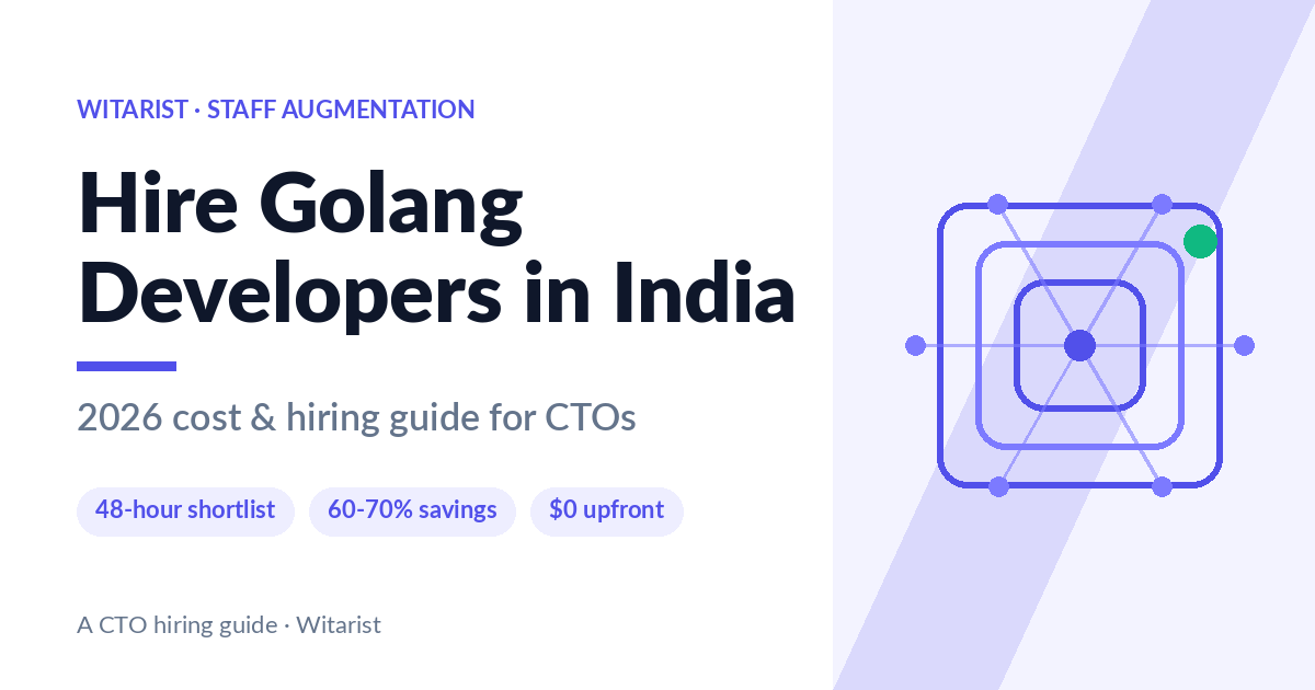 Hire Golang developers in India — Witarist 2026 CTO cost guide