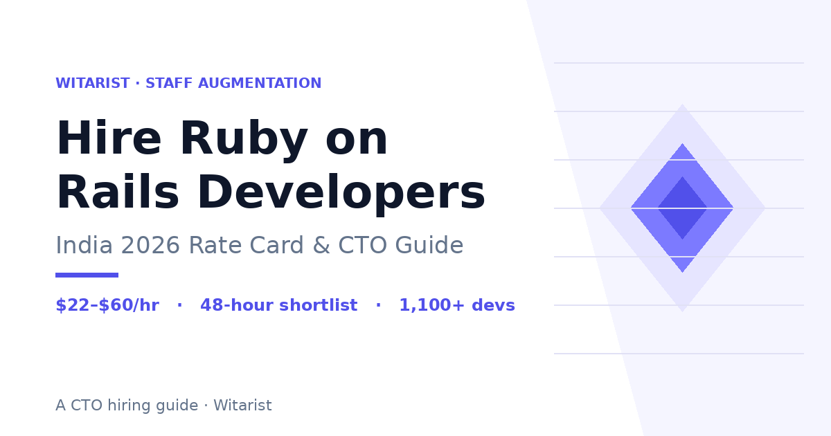 Hire Ruby on Rails Developers in India 2026 — Witarist CTO cost and skills guide