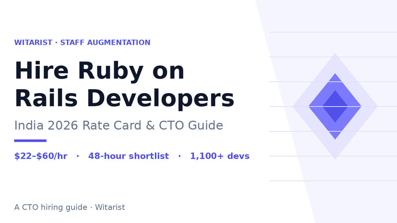 Hire Ruby on Rails Developers in India 2026 — Witarist CTO cost and skills guide