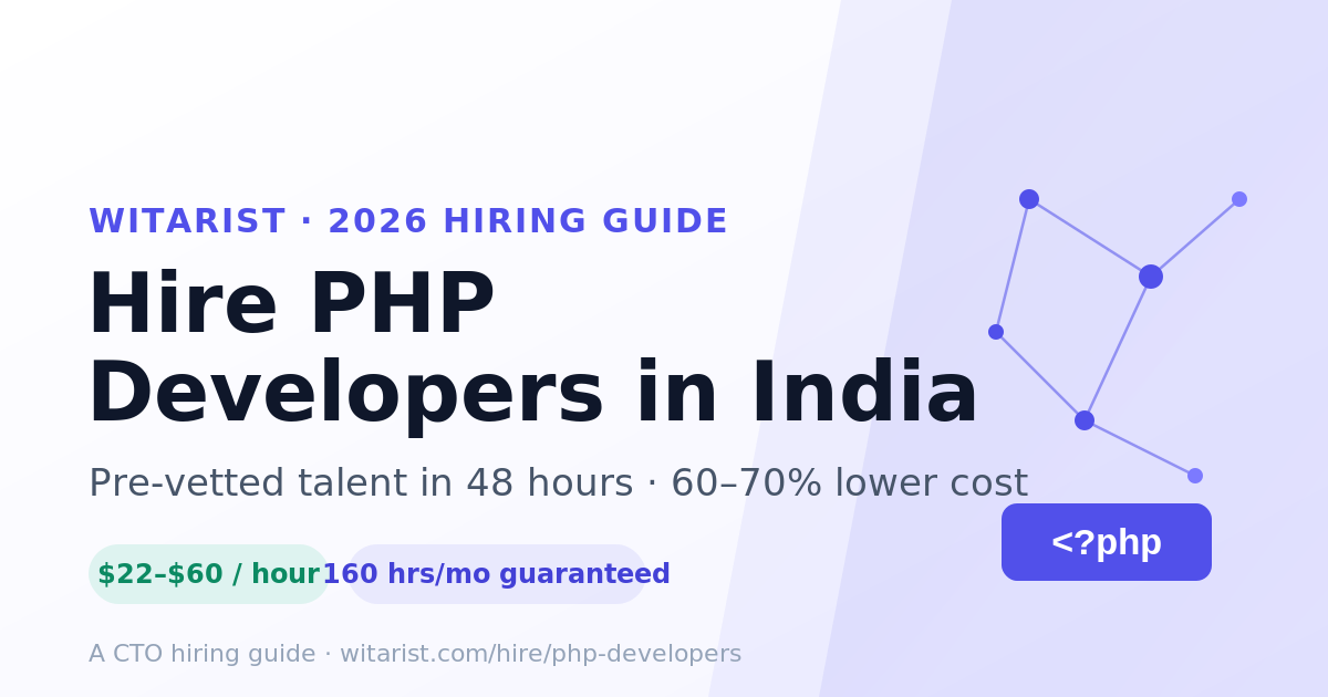 Hire PHP Developers in India 2026 — Witarist CTO cost & skills guide