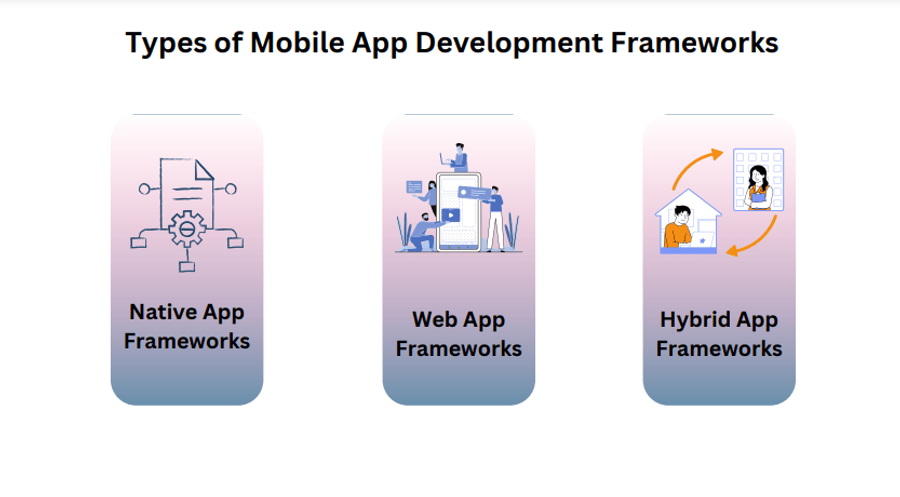 Types of Mobile App Development Frameworks