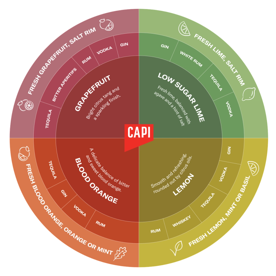 Flavour Pairings | Citrus