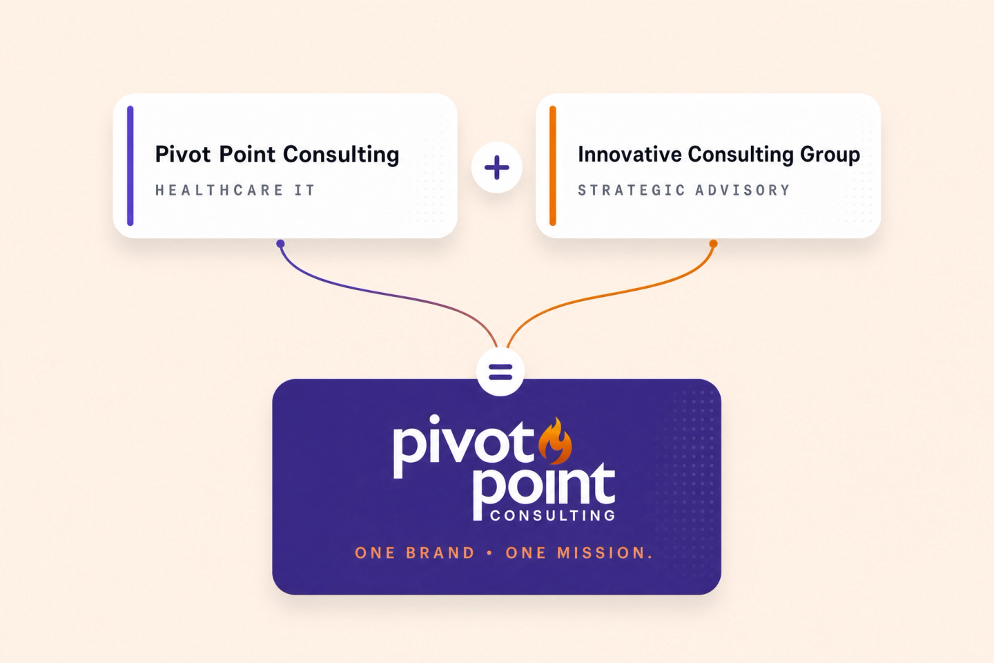 Pivot Point Consulting business structure