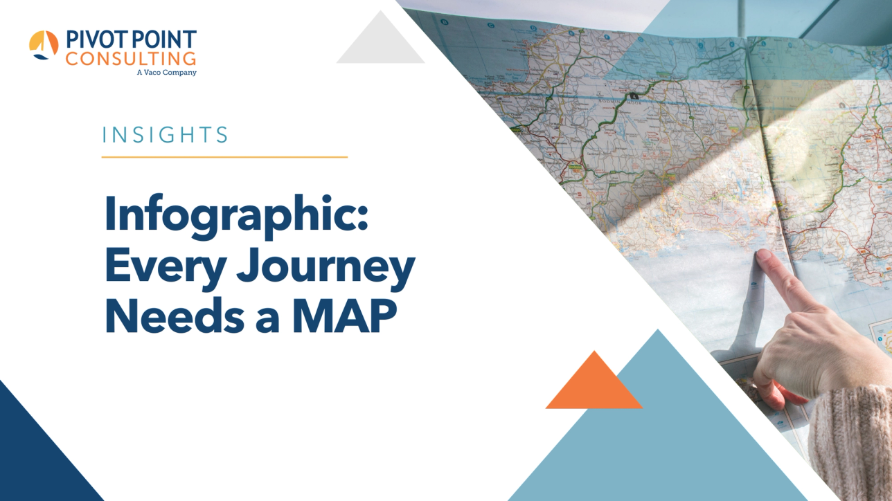 Every Journey Needs a MAP infographic