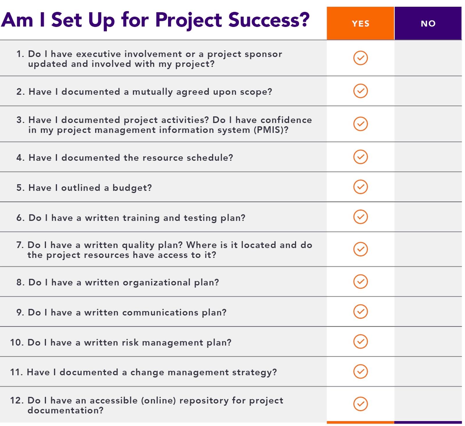Project Success Chart