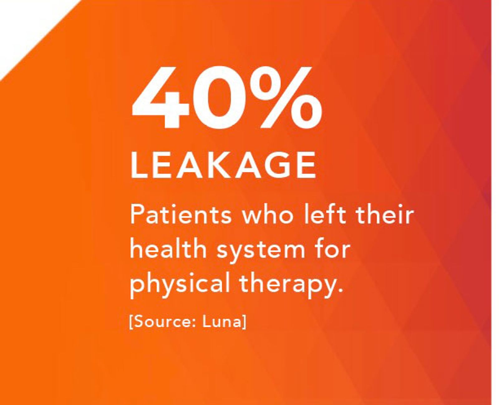 40% Leakage