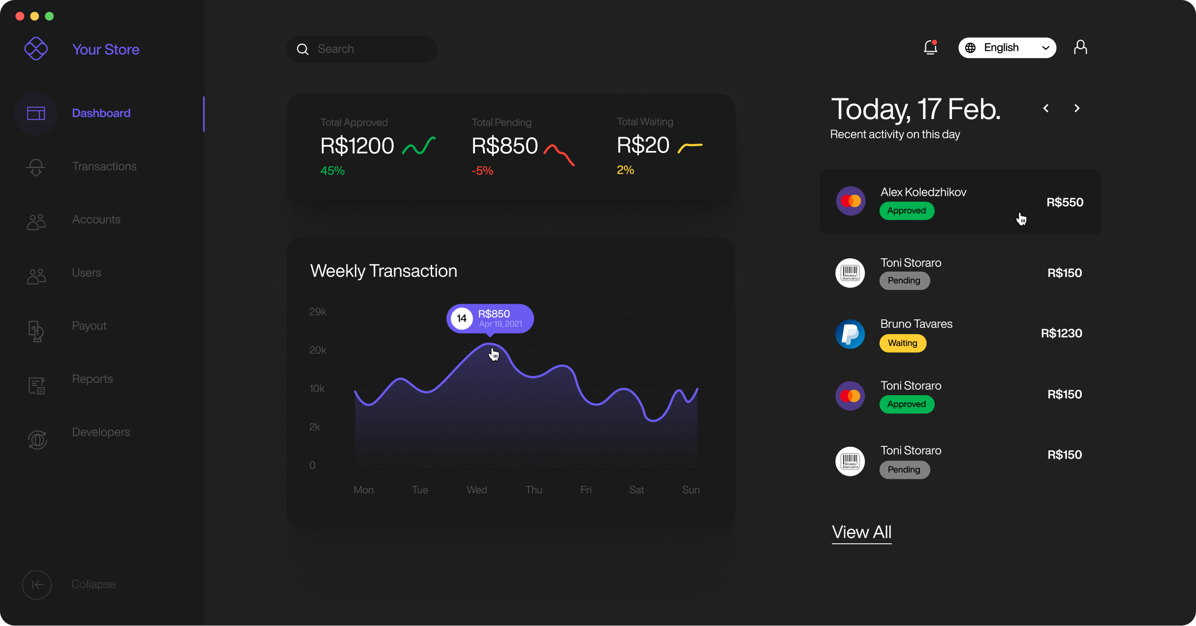 Overview Dashboard