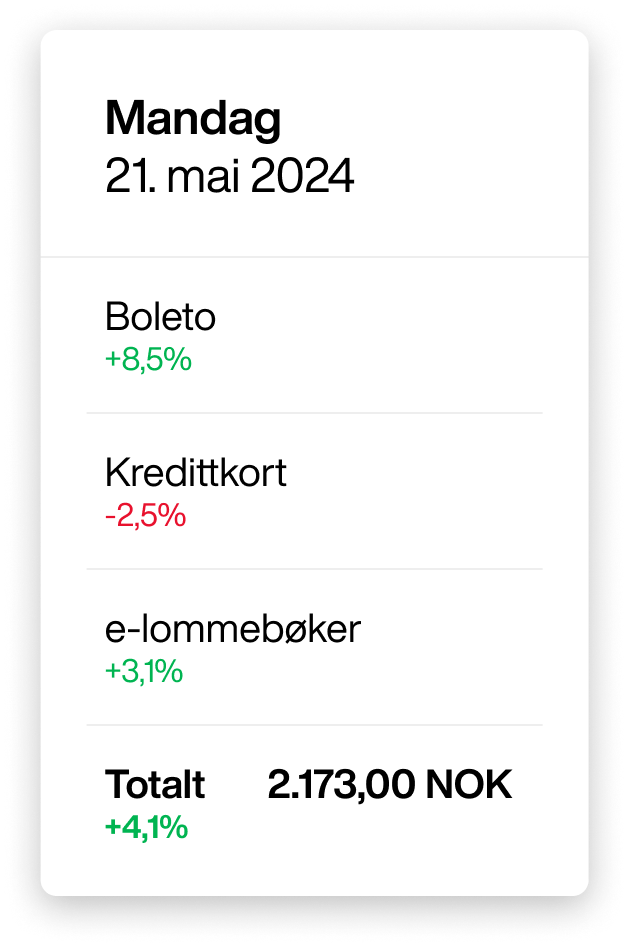 Statistics Widget