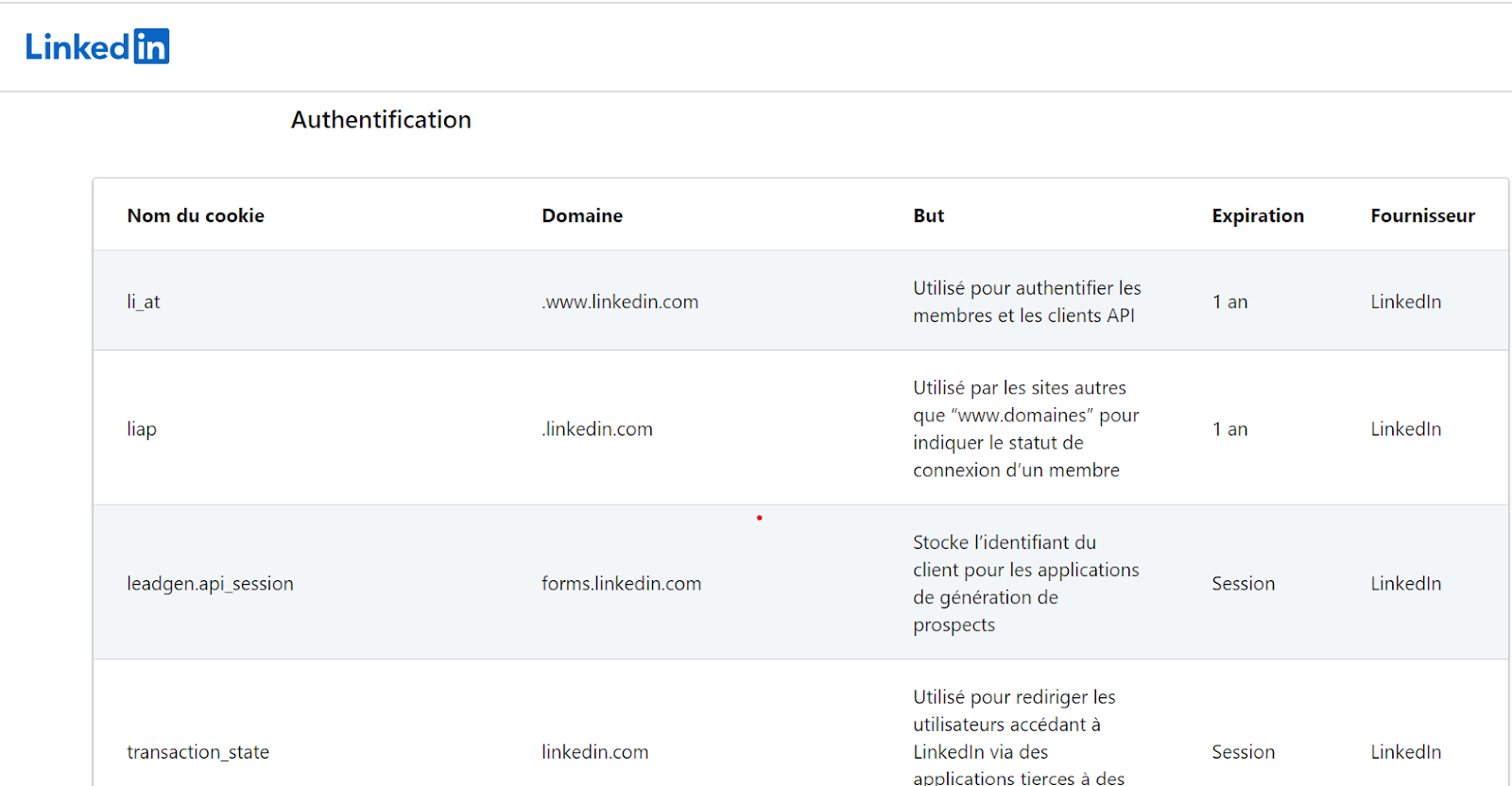 Exemple de politique des cookies