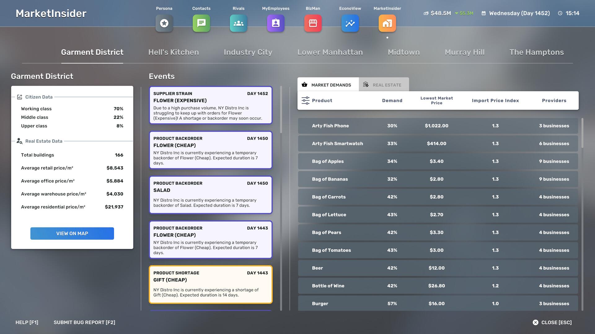 The MarketInsider screen in Big Ambitions on the Garment District tab, showing the split of working, middle and upper class residents, real estate prices, supplier backorder events for flowers and salad, and a table of product demand, lowest market price and competing businesses.
