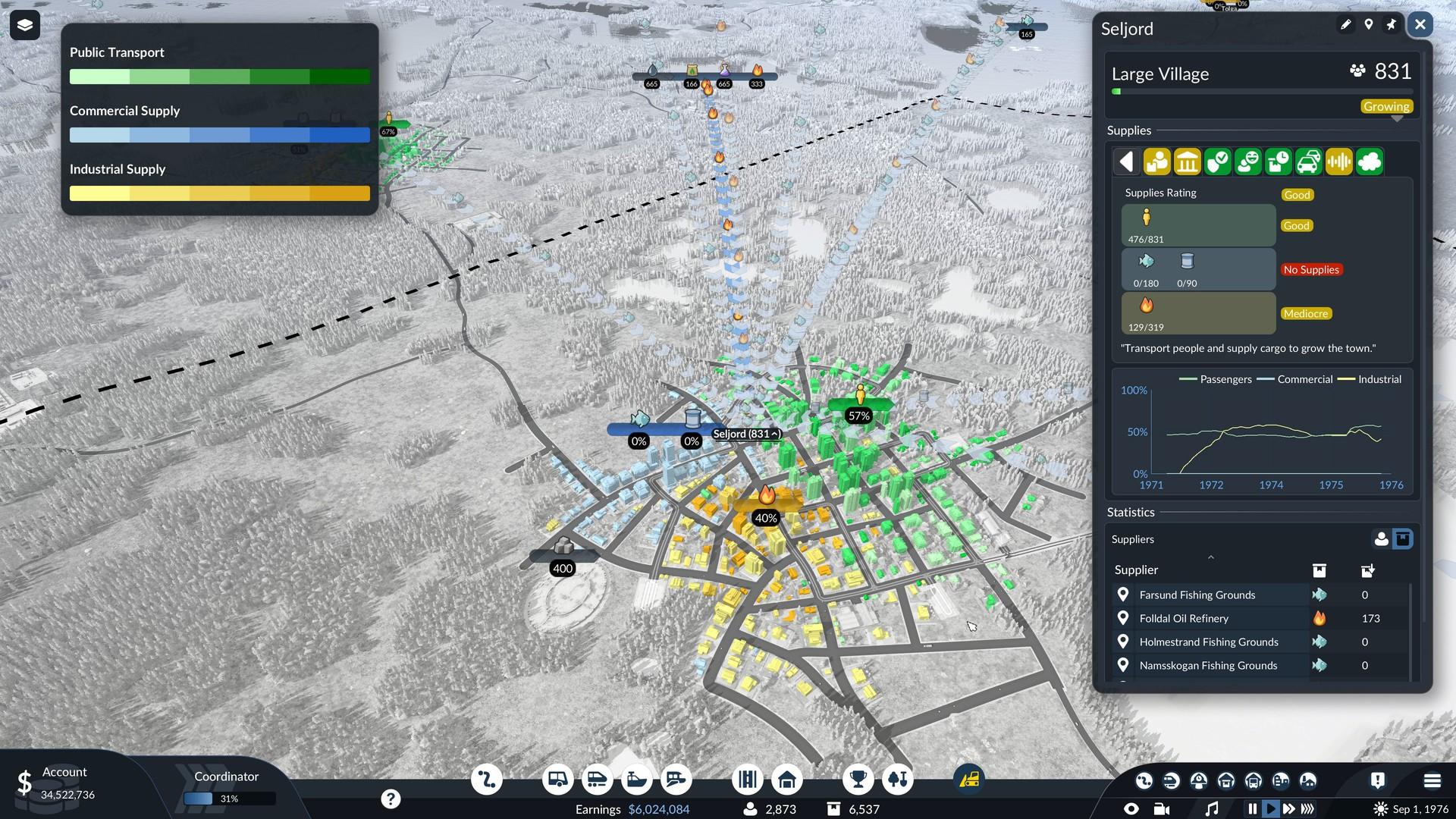 The Transport Fever 3 supply data layer over a greyed-out snowy map, with the town of Seljord coloured green, blue and yellow by district and a side panel listing it as a Large Village of 831 people with Good passenger supply and No Supplies of fish.