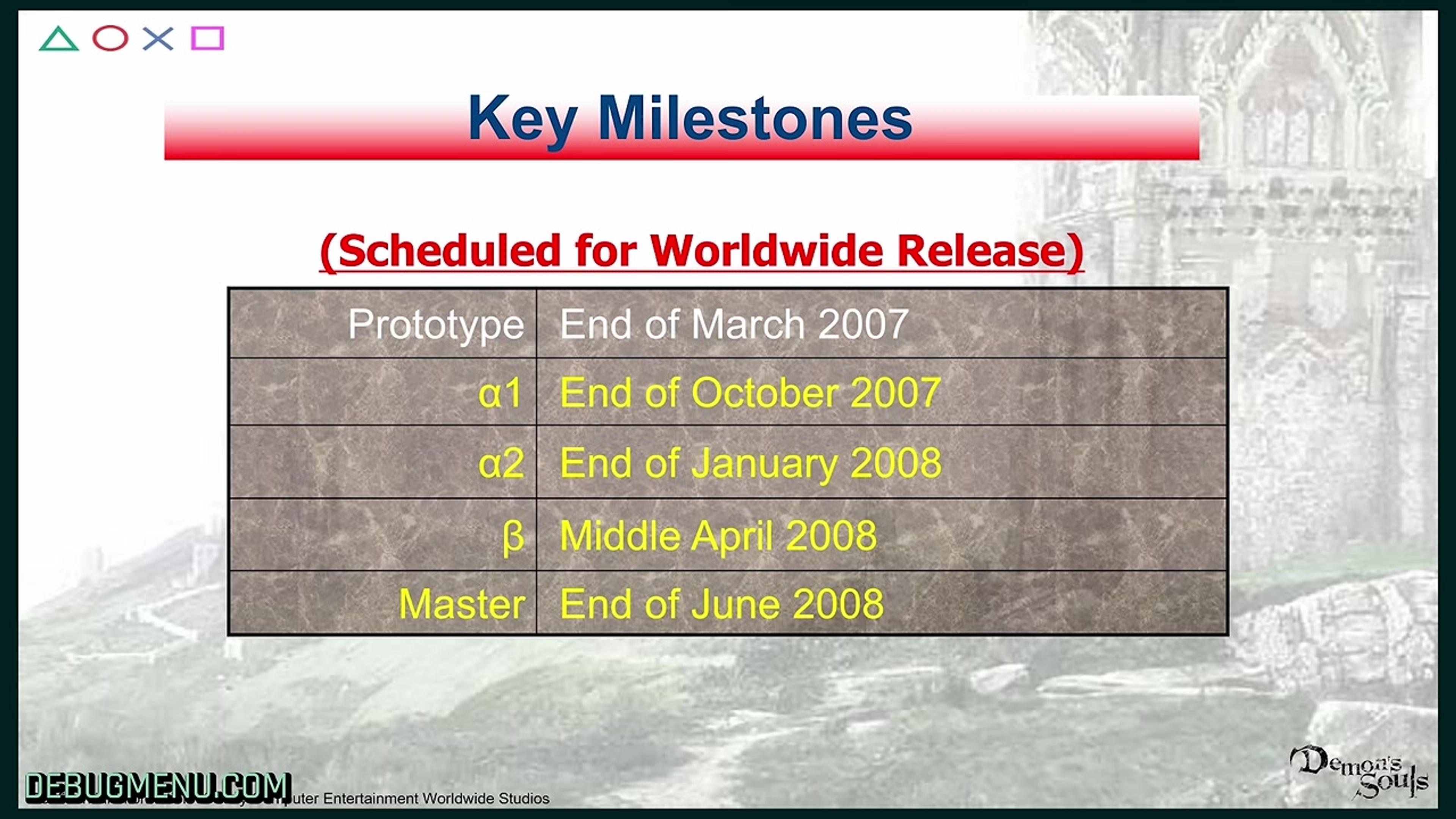 A slide titled Key Milestones showing the Demon's Souls schedule: prototype end of March 2007, alpha 1 end of October 2007, alpha 2 end of January 2008, beta middle April 2008, master end of June 2008