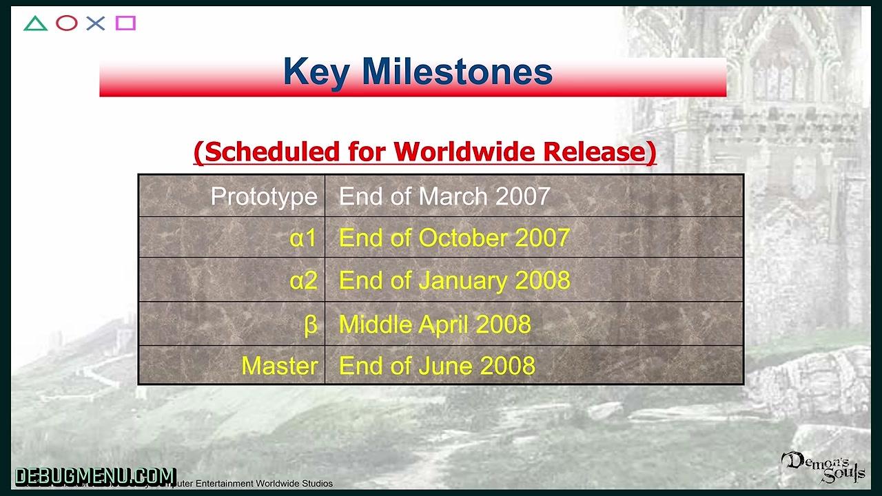 A slide titled Key Milestones showing the Demon's Souls schedule: prototype end of March 2007, alpha 1 end of October 2007, alpha 2 end of January 2008, beta middle April 2008, master end of June 2008
