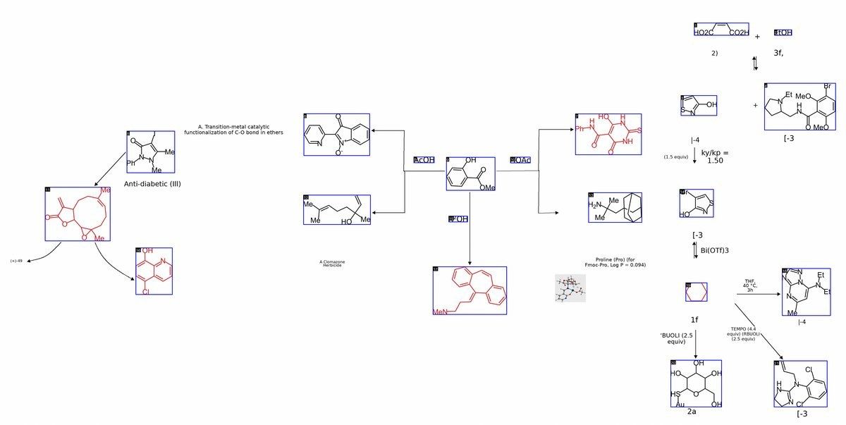 The same generated figure with every molecular structure enclosed in a numbered blue box.