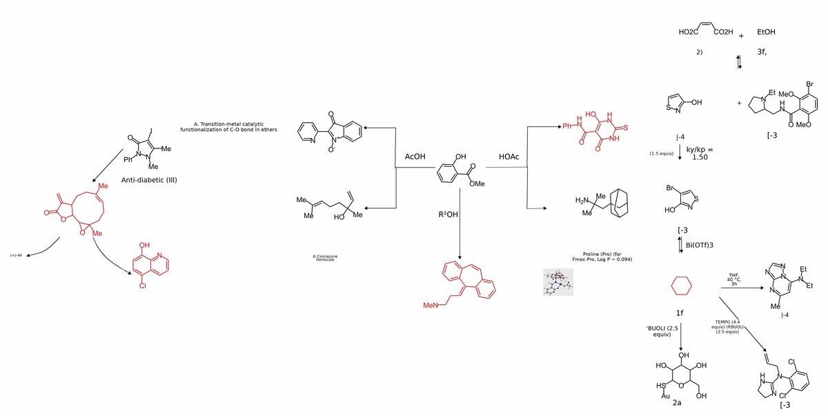 A generated multi-panel reaction figure with several reaction schemes, arrows, and condition text.