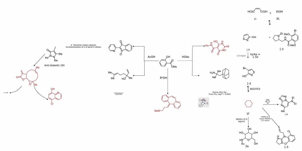 A generated multi-panel reaction figure with several reaction schemes, arrows, and condition text.