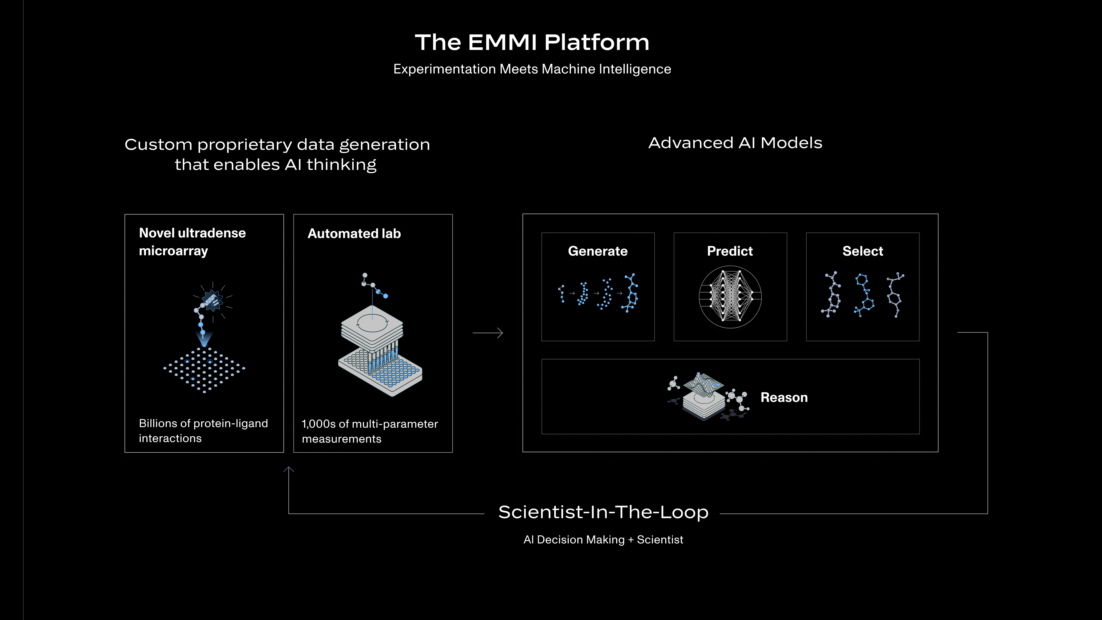 Introducing EMMI: Where Experimentation Meets Machine Intelligence