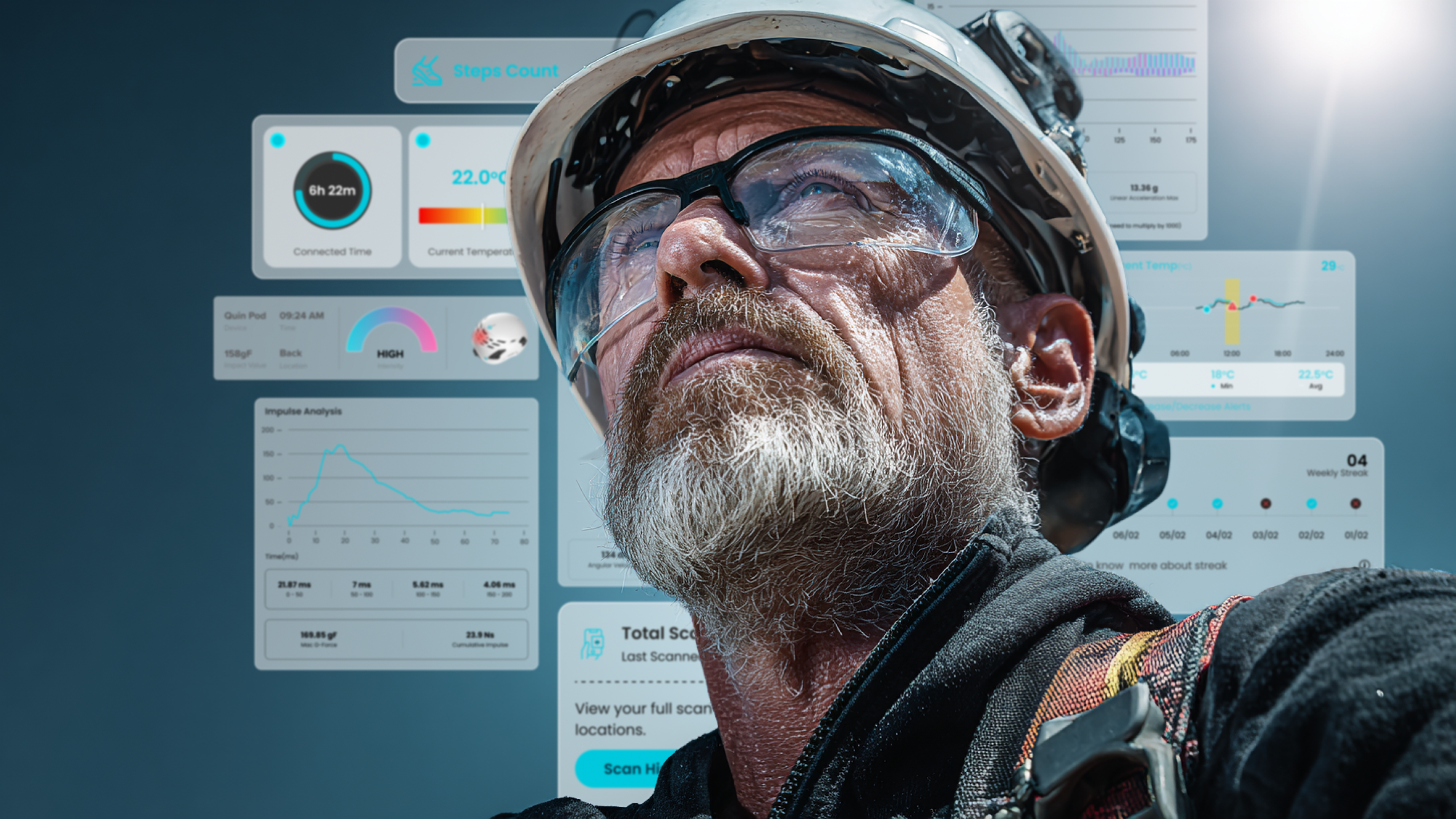 From Compliance to Confidence: Rethinking Workplace Safety