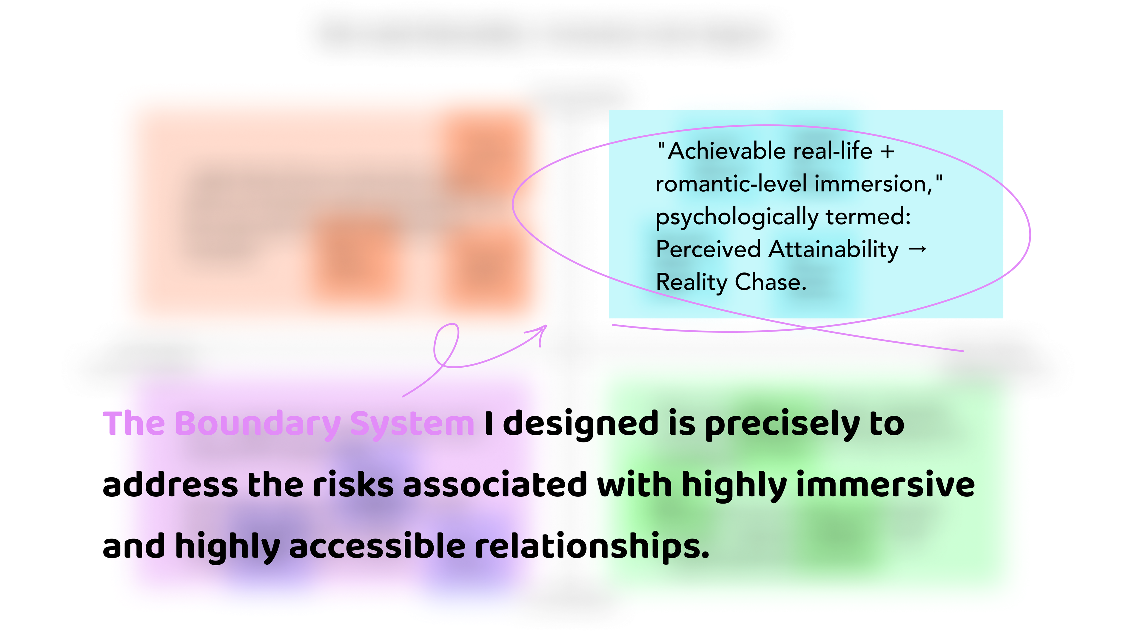 Interface of the boundary system created to address risks associated with immersive cosplayer-fan relationships.