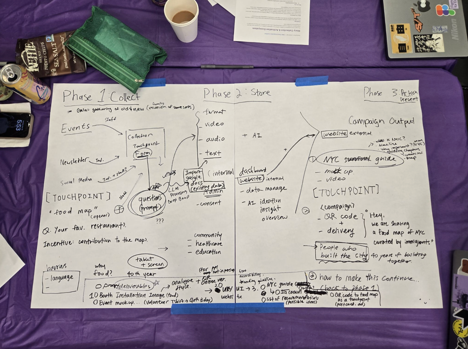 An overhead view of a large sheet of paper covered with handwritten notes, diagrams, and arrows outlining a three-phase project workflow labeled "Collect," "Store," and "Action Present." The brainstorming map is surrounded by workshop materials including pens, a laptop, coffee, snacks, and a pencil case on a table with a purple tablecloth, capturing an active collaborative planning session.