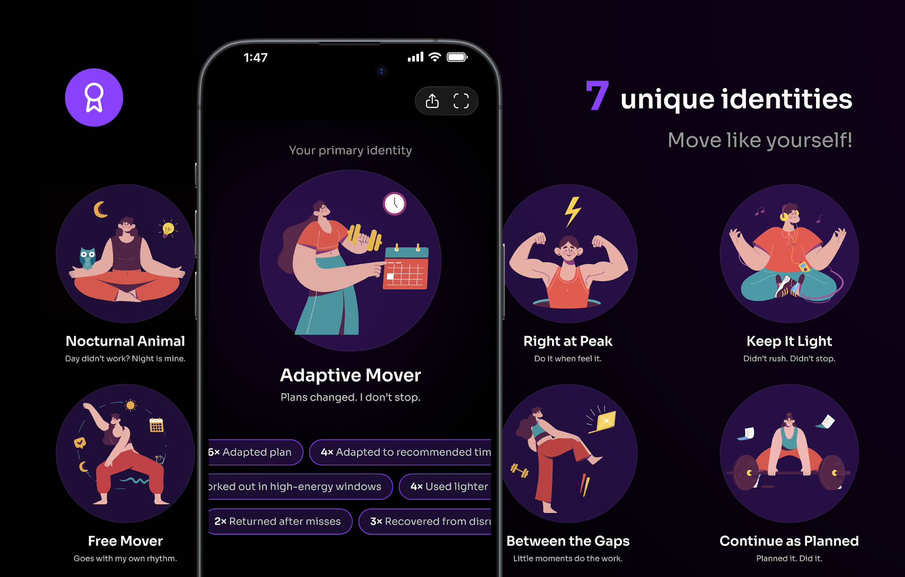 Illustrated raphic showing the 7 unique identities for FlexFit users. 