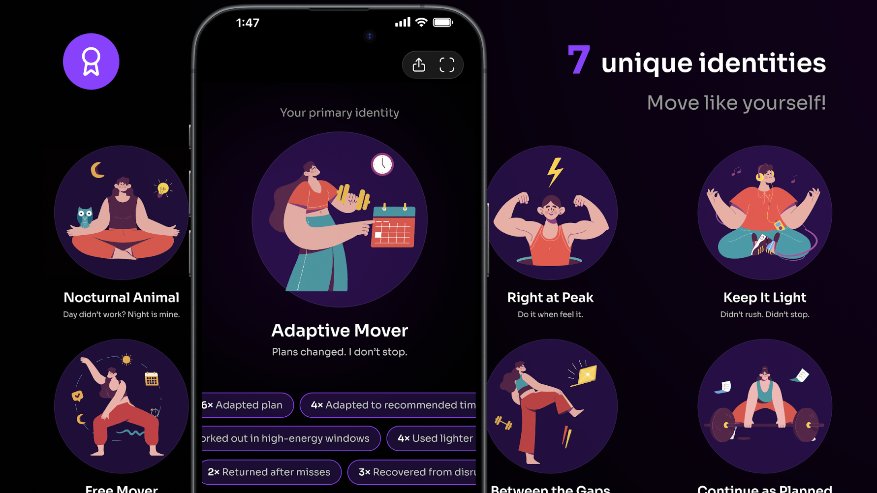 Illustrated raphic showing the 7 unique identities for FlexFit users.
