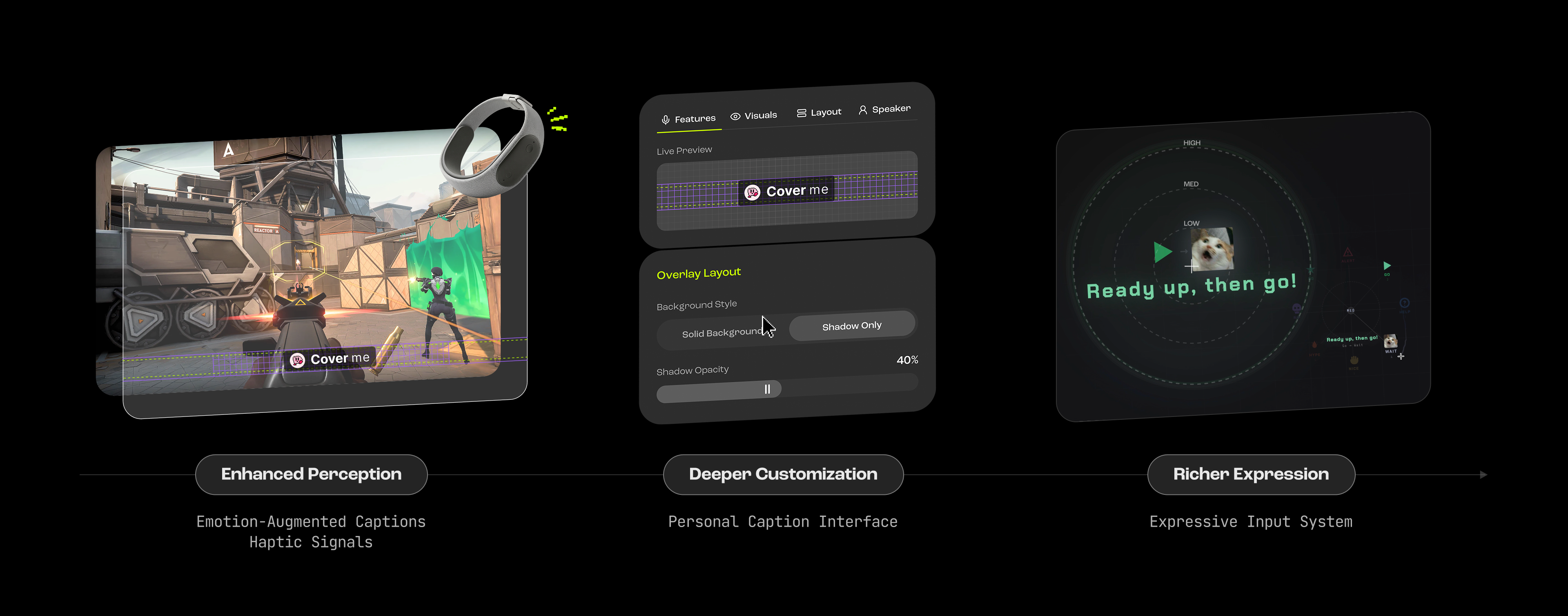 Framework: Integrated system combining perception, customization, and expression layers.